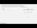 Linear Regression using Desmos