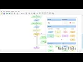 Membuat Flowchart Akar-akar Persamaan Kuadrat dengan Flowgorithm