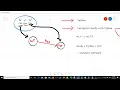 NLP using NLTK for Semantic Network