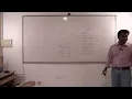 26 - Intro to Expression Language In JSP EL Implicit objects in JSP