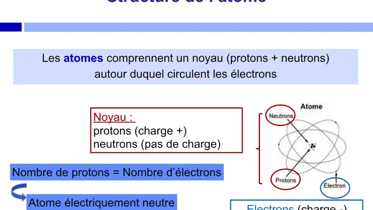 Principes de chimie pertinents en Pharmacologie_Cours commenté