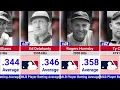 MLB Players with the Highest Career Batting Averages of All Time