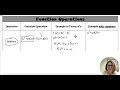Coach Fred s Alg 2 Operations of Function