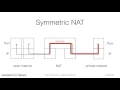 Firewalls and NATs - NAT
