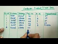 JOINS-Cartesian Product in SQL