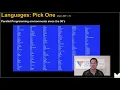 Outro to Parallel Computing - MPI Playlist