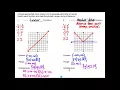 Algebra 2 - Unit 1