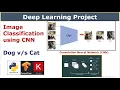 Image Classification using CNN Deep Learning Convolution Neural Network Project