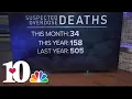 Knox Co DA 505 suspected drug overdose deaths reported in 2022