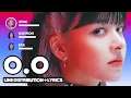 Download Lagu NMIXX - O.O (Line Distribution + Lyrics Karaoke) PATREON REQUESTED