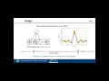 Neural Process for Black-box Model Optimization Under Bayesian Framework by Zhongkai Shangguan