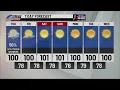 7 Day Forecast Reveals Showers for Thursday