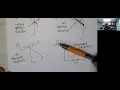 Simplex Method Terminal Conditions