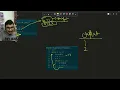 MIT 6 100L Python Lecture-4 Loops over Strings Guess-and-Check Binary
