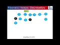 Decrease Key in Fibonacci Heap