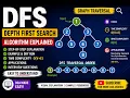 Depth First Search DFS Algorithm Explained Graph Traversal Algorithms Easy Tutorial