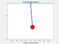 Pendulum Oscillation - simulation using second order ODE in MATLAB