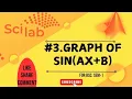 Scilab Program to Draw graph of sin ax b