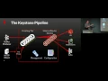 SF Big Analytics Netflix s Data Pipeline using Apache Kafka