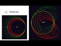 OrbitSim - Let s Make a Game