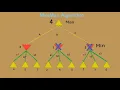 Alpha-Beta Pruning and Minimax Algorithm