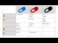 In-depth Analysis of Blackpill Redpill Bluepill Definition Beliefs 6 factors of attractiveness