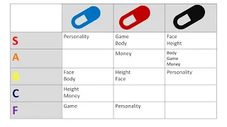 In-depth Analysis of Blackpill Redpill Bluepill Definition Beliefs 6 factors of attractiveness