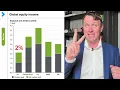 The Value Investing Handbook! The Tools, Strategies, Mindset & Tips For Compounding!