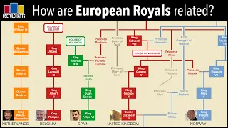 Download How is Queen Elizabeth related to other European monarchs MP3