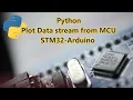 004-Python data stream graphic plot from Microcontroller as STM32 or Arduino MCU using UART