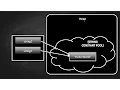 About java lang String why String is special in java - String tutorial
