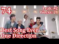 Download Lagu Top 100 Songs of 2013   Billboard Year End