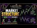 Market Structure Masterclass HH HL LH LL BOS CHoCH