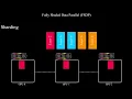 The SECRET Behind ChatGPT s Training That Nobody Talks About FSDP Explained