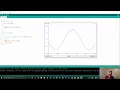 Arduino Serial Plotter Plot Graphs With Legends