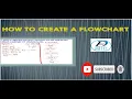 How to create Algorithm Flowchart in easily hindi Flowchart symbols Flowchart