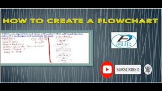 How to create Algorithm Flowchart in easily hindi Flowchart symbols Flowchart