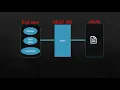 Machine Learning Model deployment using Flask REST API By Viswateja