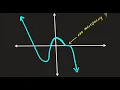 Graphing Polynomial Functions Zeros End Behavior Multiplicities