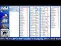 2025-2026 Topps Chrome Update Hobby FULL CASE BREAK Pick Your Player