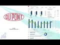 DD DuPont de Nemours Inc Q2 2023 Earnings Conference Call
