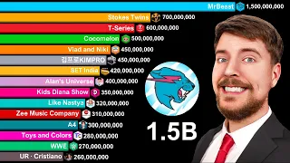 top 20 most subscribed youtube channels 2005 2030 mrbeast 1 5 billion subscriber