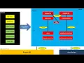 Azure Data Engineering Training with End to End Project Implementation 100 Practical Training