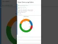 Donut Charts using Python