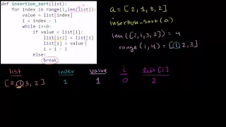 Stepping Through Insertion Sort Function