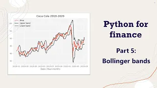 Bollinger bands - Python for Finance