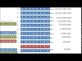 8 Bit CRC Calculation Binary Division Shift Register Ex-OR Look Up Table Software Code