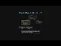 Join Order Cost-Based Optimization