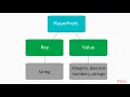 Unity 2017 - Building a Tilemap 2D Game from Scratch Save and Load Systems packtpub com