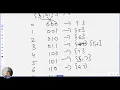 LeetCode 78 Subsets Beats100 00 solution using bit operations